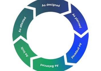 Introduction à la gestion du cycle de vie produit (PLM)